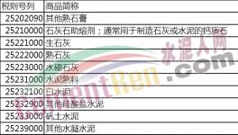 明日起！進(jìn)口水泥熟料、其他硅酸鹽水泥、礬土水泥等產(chǎn)品將加征10%關(guān)稅！
