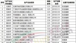 樓房轟然倒塌！62家水泥、混凝土企業(yè)質(zhì)量不合格被通報(bào)！