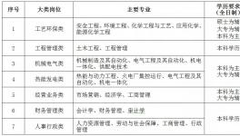 海螺創(chuàng)業(yè)招人了！實(shí)習(xí)最高年薪81600元！