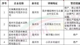 水泥大省實(shí)施水泥、熟料、攪拌站停限產(chǎn)，物流停運(yùn)?。ǜ轿募?、名單）