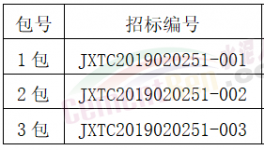 江西萬年青水泥熟料水泥生產(chǎn)線第四批設(shè)備采購招標
