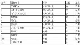 海螺水泥誠邀加盟！7000元/月，五險(xiǎn)兩金！