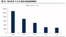 基建帶動西北水泥市場，龍頭股祁連山今年來漲幅度過五成！