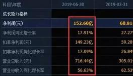 海螺水泥市值飆升30倍！每天8000多萬元凈利潤(rùn)，號(hào)稱“現(xiàn)金奶?！?！