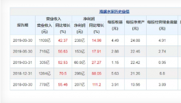 海螺、祁連山、塔牌等上市企業(yè)三季報業(yè)績亮眼！