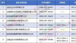8家水泥企業(yè)被集體約談！要求決不允許弄虛作假，人為修改化驗(yàn)結(jié)果！