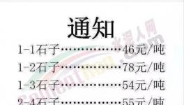 新一輪全線瘋漲！水泥瘋、混凝土瘋、雞瘋、鴨瘋、豬瘋、人也瘋！