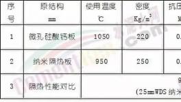 分解爐擴(kuò)容提升產(chǎn)能！水泥廠是這么做的！