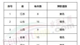緊急！急！工地停工、局部貨車禁行、水泥企業(yè)、粉磨站停限產(chǎn)！73個(gè)城市發(fā)布預(yù)警！