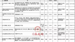 重大利好！11000億項(xiàng)目來(lái)襲！
