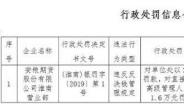 突發(fā)！海螺水泥子公司涉嫌洗錢！被罰！