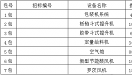 萬(wàn)年青水泥采購(gòu)項(xiàng)目招標(biāo)