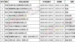 海螺、南方、華新、山水、臺(tái)泥下屬工廠領(lǐng)取新發(fā)生產(chǎn)許可證！