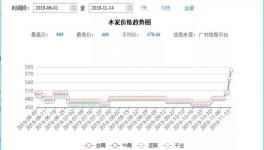 水泥“暖冬”！大漲之后價(jià)格回落約一成，排隊(duì)現(xiàn)象絕跡！