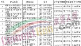 曝光！這幾家水泥廠的礦山被注銷！