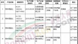10批次預(yù)拌混凝土產(chǎn)品不合格被曝光！不合格率竟達(dá)50%