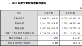 塔牌集團凈利潤17億，水泥價格仍處高位！
