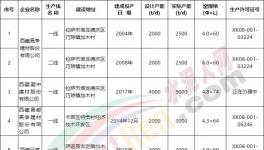 西藏五條新建水泥生產(chǎn)線集體開工！水泥市場跌價！
