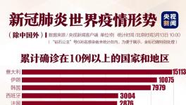 聯(lián)合國總部出現(xiàn)首例新冠肺炎患者，加拿大總理自我隔離，紐約進入緊急狀態(tài)