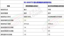 科技路上的智能燃燒器！不服來戰(zhàn)！?