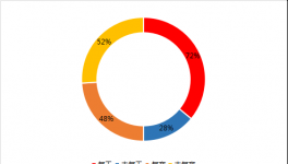 水泥價格止跌拐點何時出現(xiàn)？