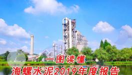 利潤總額445.6億！一圖讀懂海螺水泥2019年度報(bào)告