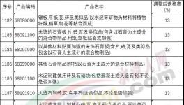財(cái)政部：水泥、混凝土等調(diào)整后出口退稅率為13%