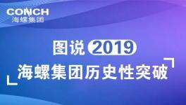 海螺水泥每日狂賺超9000萬元 派發(fā)紅利106億元！