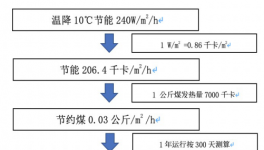 保溫材料應(yīng)該這么用，你可能忽略了！