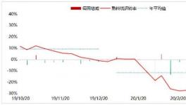 3000家水泥廠風(fēng)風(fēng)火火復(fù)工了！可是問題來了……..