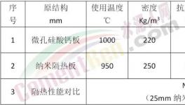 燒成系統(tǒng)下料管應用微晶抗結皮材料和納米隔熱材料增產降耗