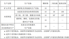注意了??！3000多家水泥企業(yè)！2020年停產(chǎn)更嚴(yán)了！