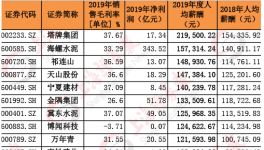 水泥價(jià)格持續(xù)上漲！部分水泥企業(yè)開始漲薪！