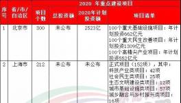 37萬億來了！20多個省市水泥企業(yè)漲價！最高750元/噸！