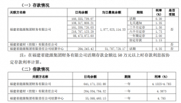 福建水泥回復(fù)：不存在向關(guān)聯(lián)方輸送利益情形！