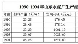 這個河北人，成就山東水泥巨頭，后引發(fā)爭端被迫出局