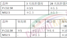 砌筑M32.5水泥要取消了？把M32.5水泥當PC32水泥賣！