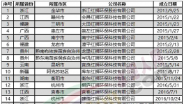 變天了！海螺水泥被反超！紅獅狂建30家公司！