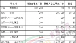 “互害模式”開(kāi)啟，水泥企業(yè)集體賣兩種價(jià)！