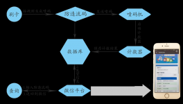 袋裝水泥竄貨嚴重？300家水泥企業(yè)都在用這種方法