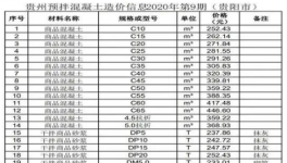 低價水泥來了！這個地區(qū)水泥最低230元/噸！
