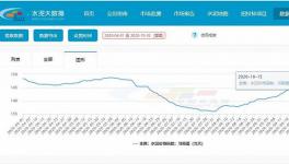 “金九銀十”，水泥板塊的春天？