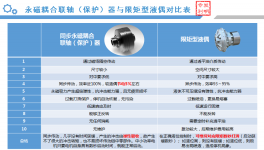 節(jié)電率達(dá)52.8%！眾多水泥集團(tuán)都在用這款設(shè)備！