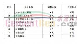 海螺、華潤、紅獅、臺泥等水泥集團(tuán)開始搶人！