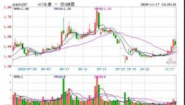 資金鏈斷裂!幾十家企業(yè)“爆雷”違約！