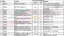 78家水泥廠要拆！涉及產(chǎn)能5000多萬(wàn)噸！