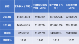 海螺集團(tuán)又上百強(qiáng)企業(yè)榜了！