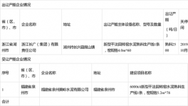 浙江長廣2500噸泥熟料生產(chǎn)線產(chǎn)能指標(biāo)出讓公示
