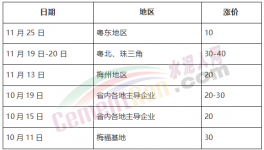 瘋了！海螺大本營(yíng)連漲7次！大漲260元/噸！