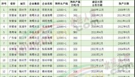 厲害！19條10000t/d水泥生產(chǎn)線落地！亮點(diǎn)全在這里……